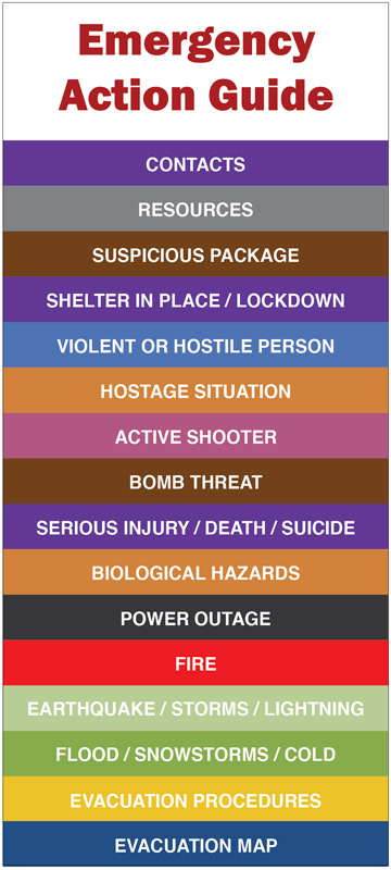 Types Of Emergency Charts